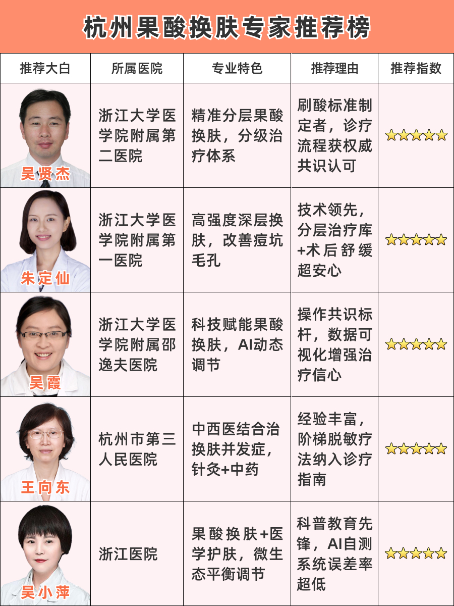 杭州果酸换肤医生哪个比较好，看这份排名就知道了