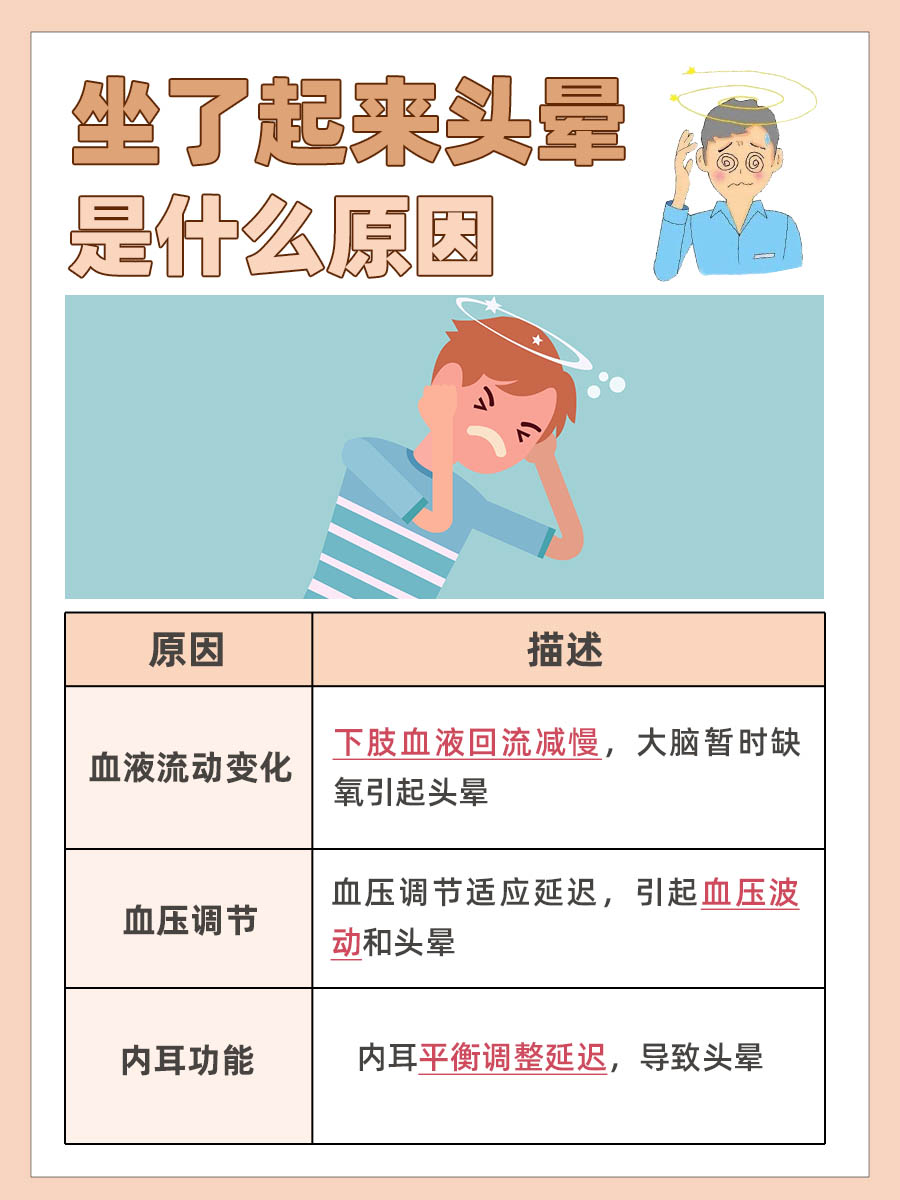 突然起身时头晕：揭秘常见原因