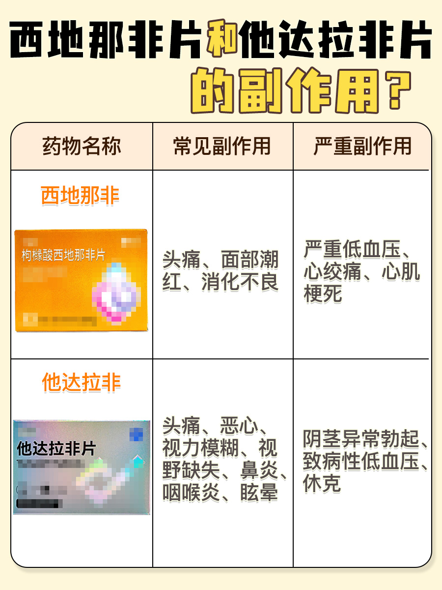 西地那非与他达拉非：医生带你了解两者的差异