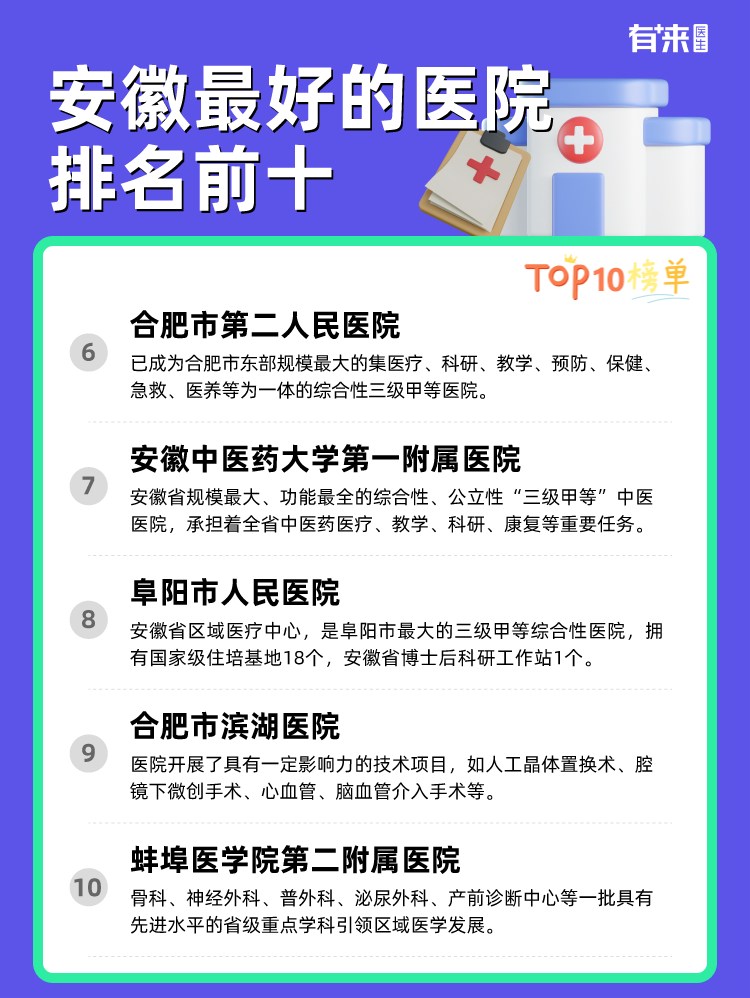 安徽比较好的医院排名前十