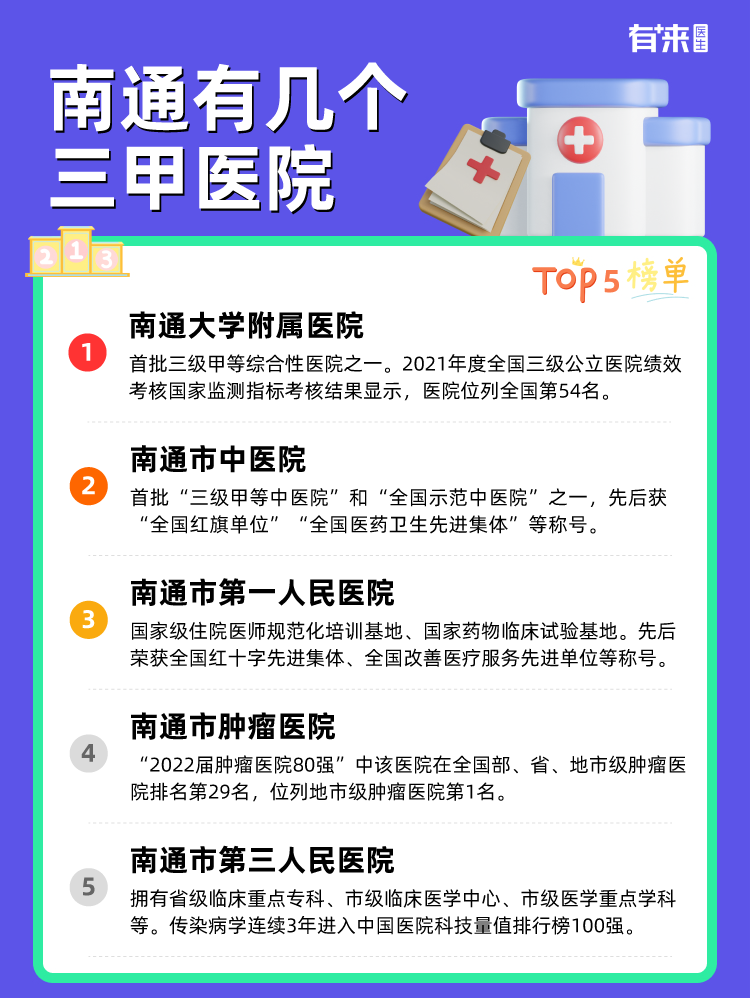 南通有几个三甲医院