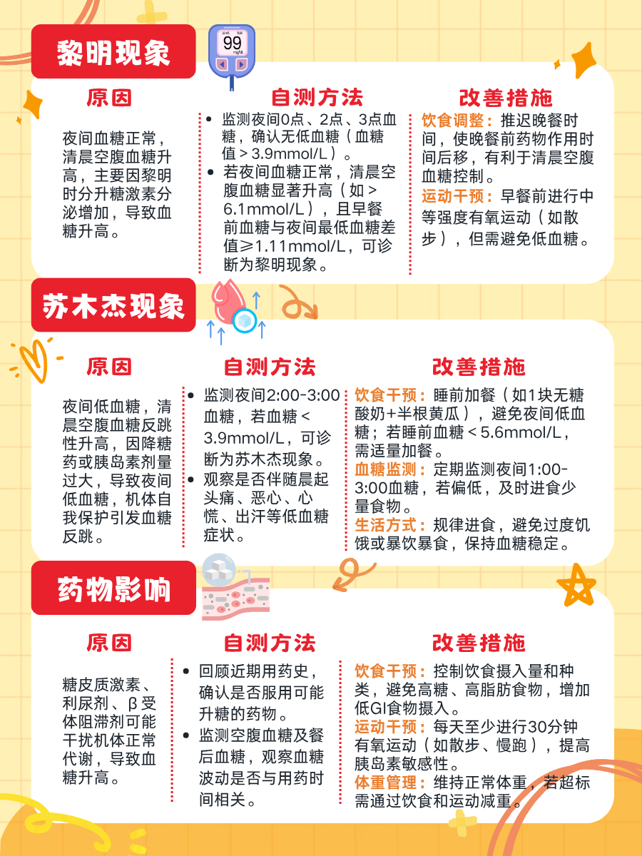 空腹血糖高咋整？核心办法+避坑指南来了～