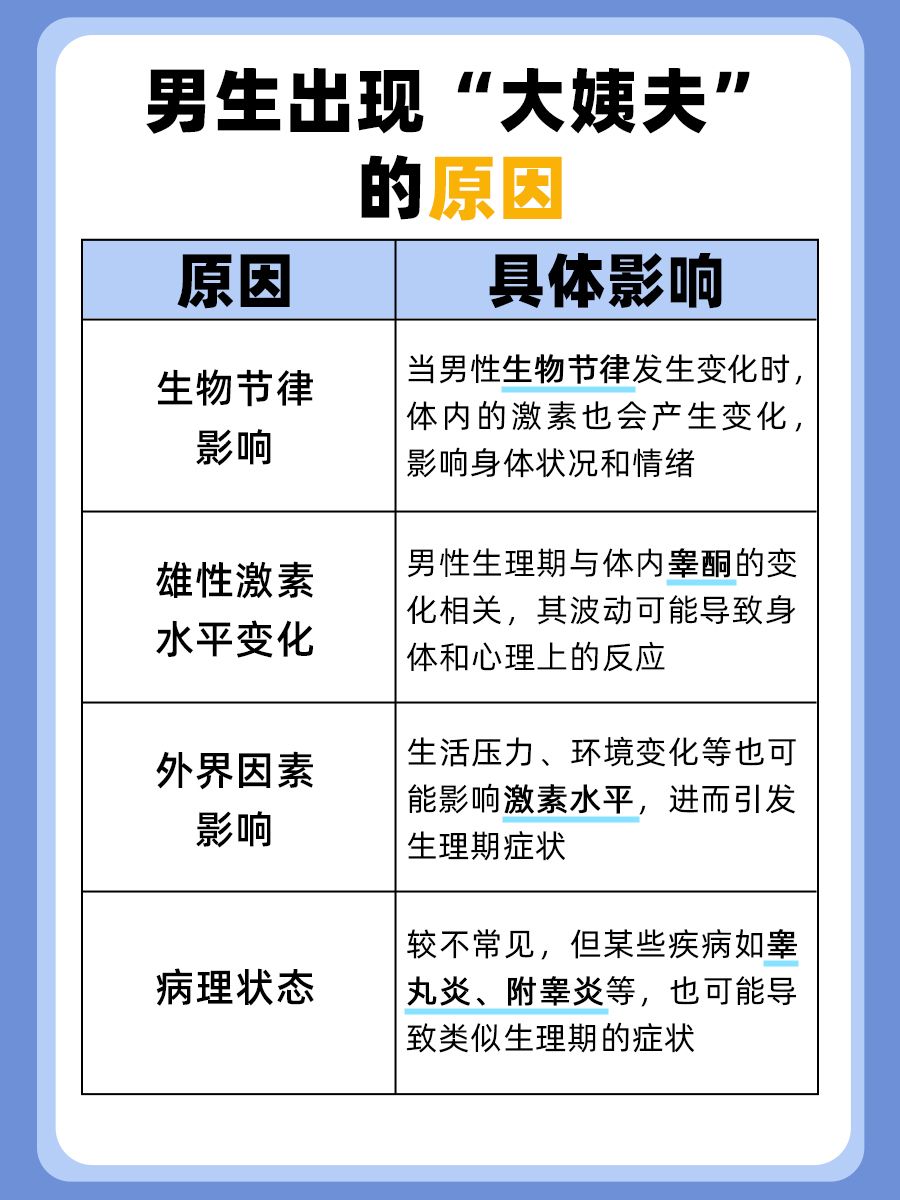 男生也有生理期？俗称“大姨夫”来了