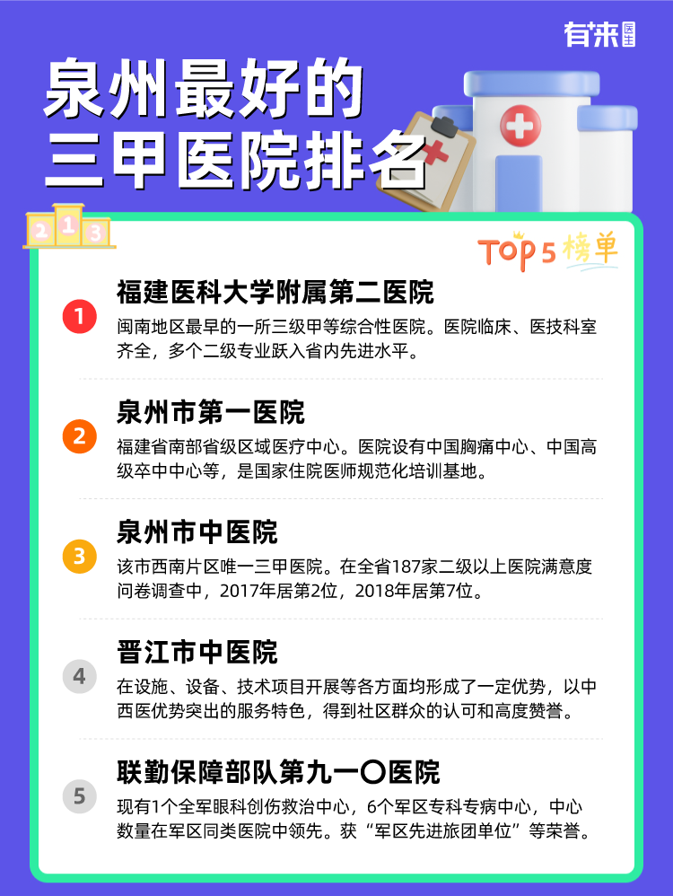 泉州比较好的三甲医院排名