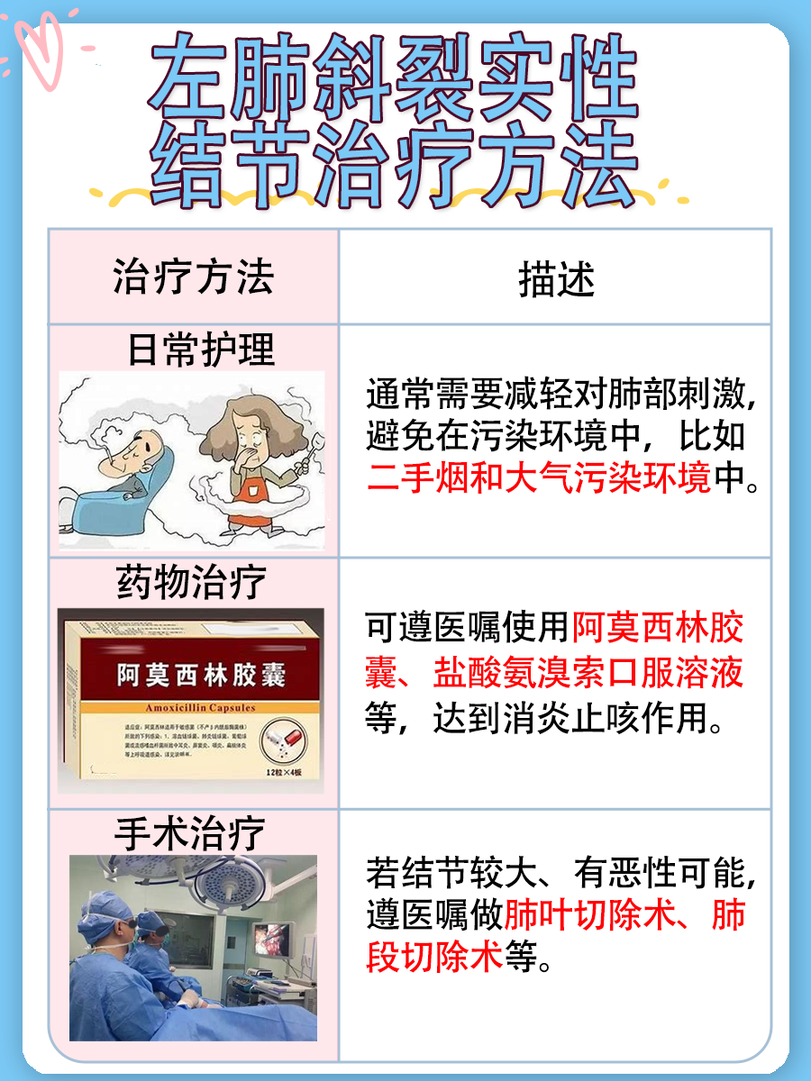 一文带你了解：左肺斜裂实性结节什么意思？