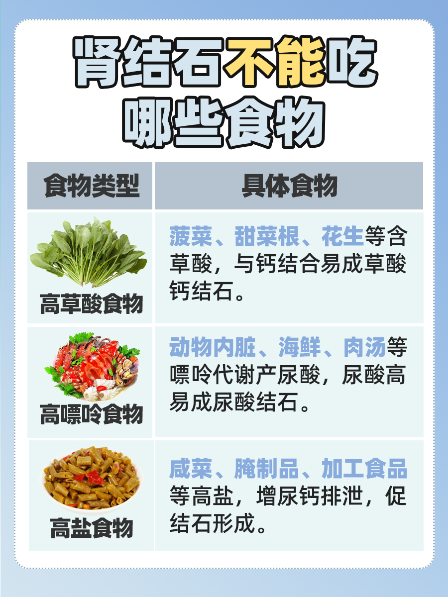 肾结石不能吃哪些食物，你知道吗？