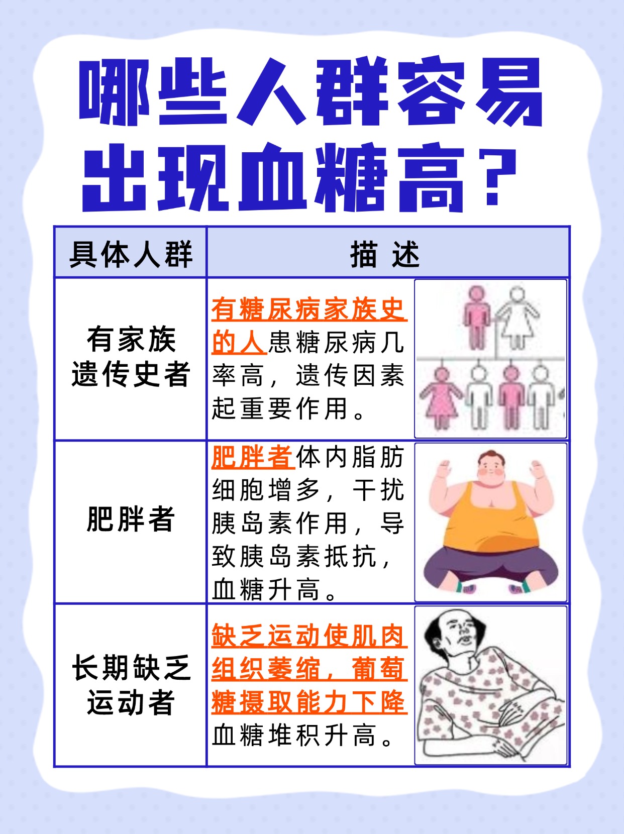 辟谣，并没有血糖高早期10个征兆的说法！