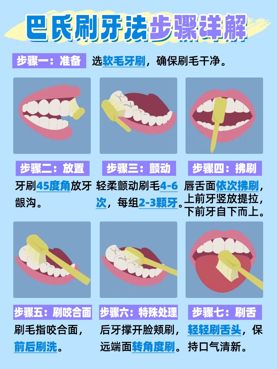 MicroCT下牙根吸收啥意思，不看就白做