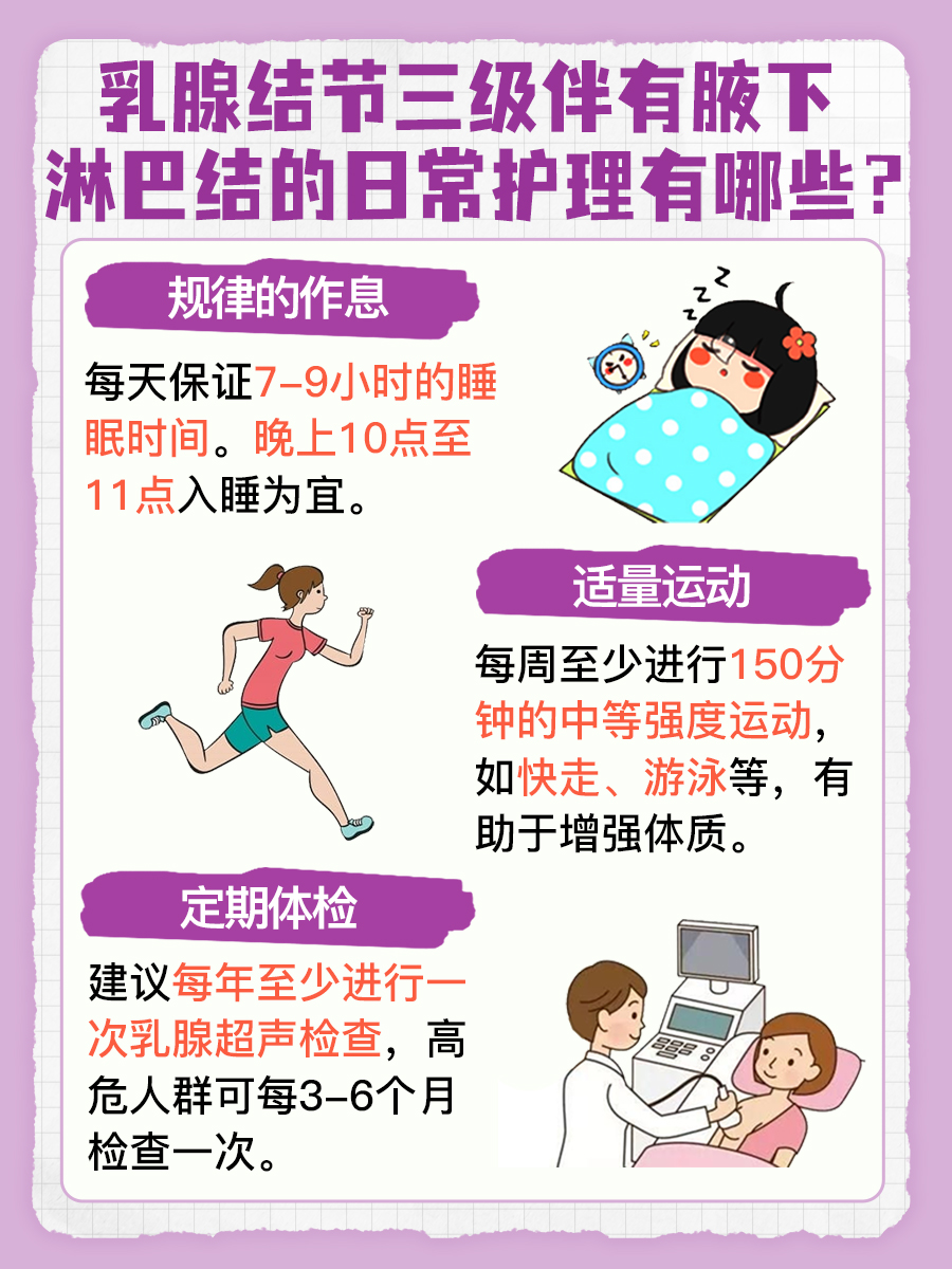 解答，乳腺结节三级伴有腋下淋巴结怎么回事