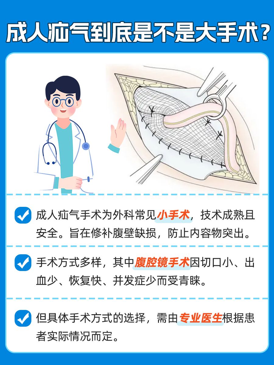 快速分析：成人疝气是不是大手术？