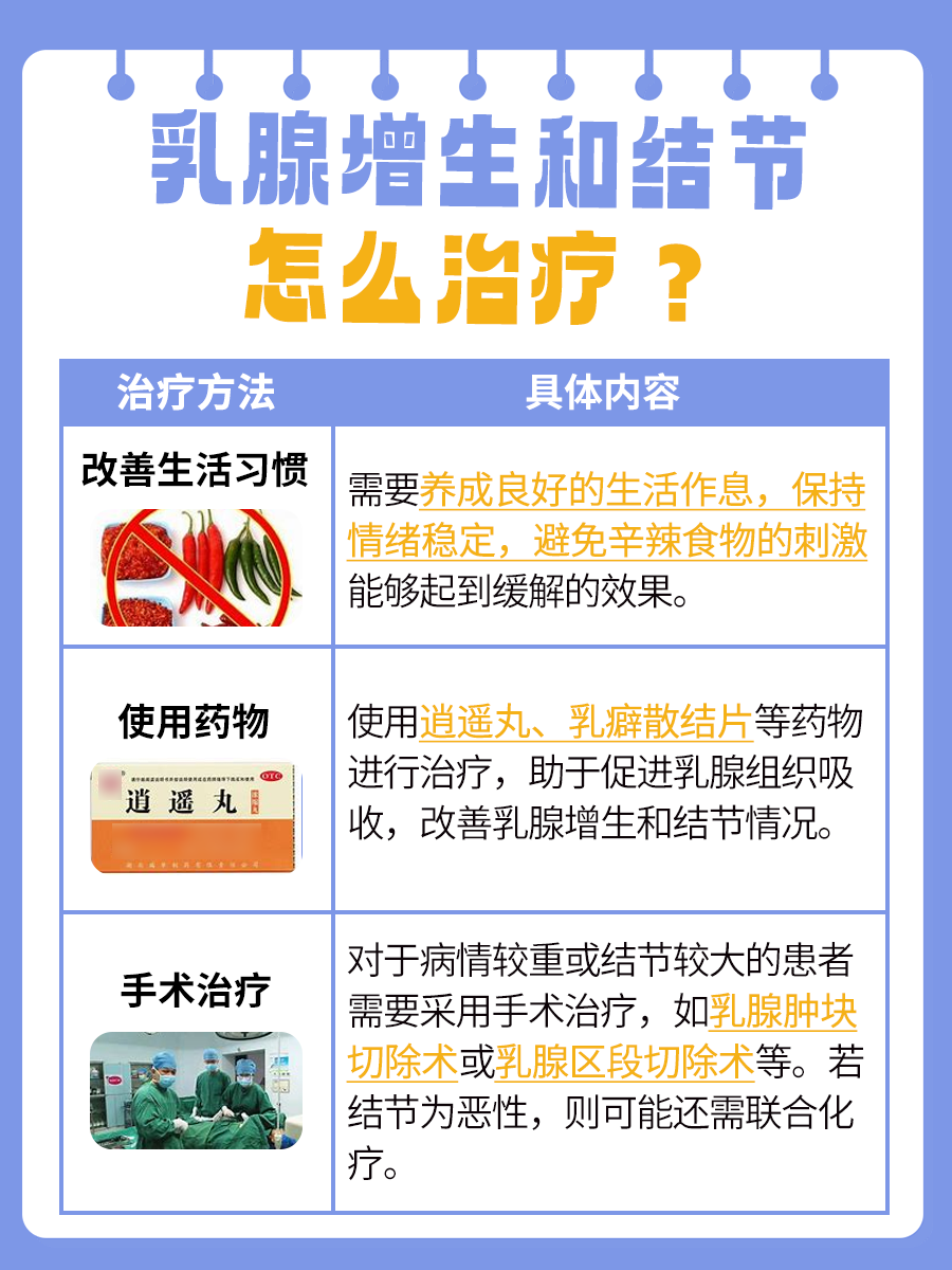 乳房健康警报！乳腺增生VS结节，哪个更严重？