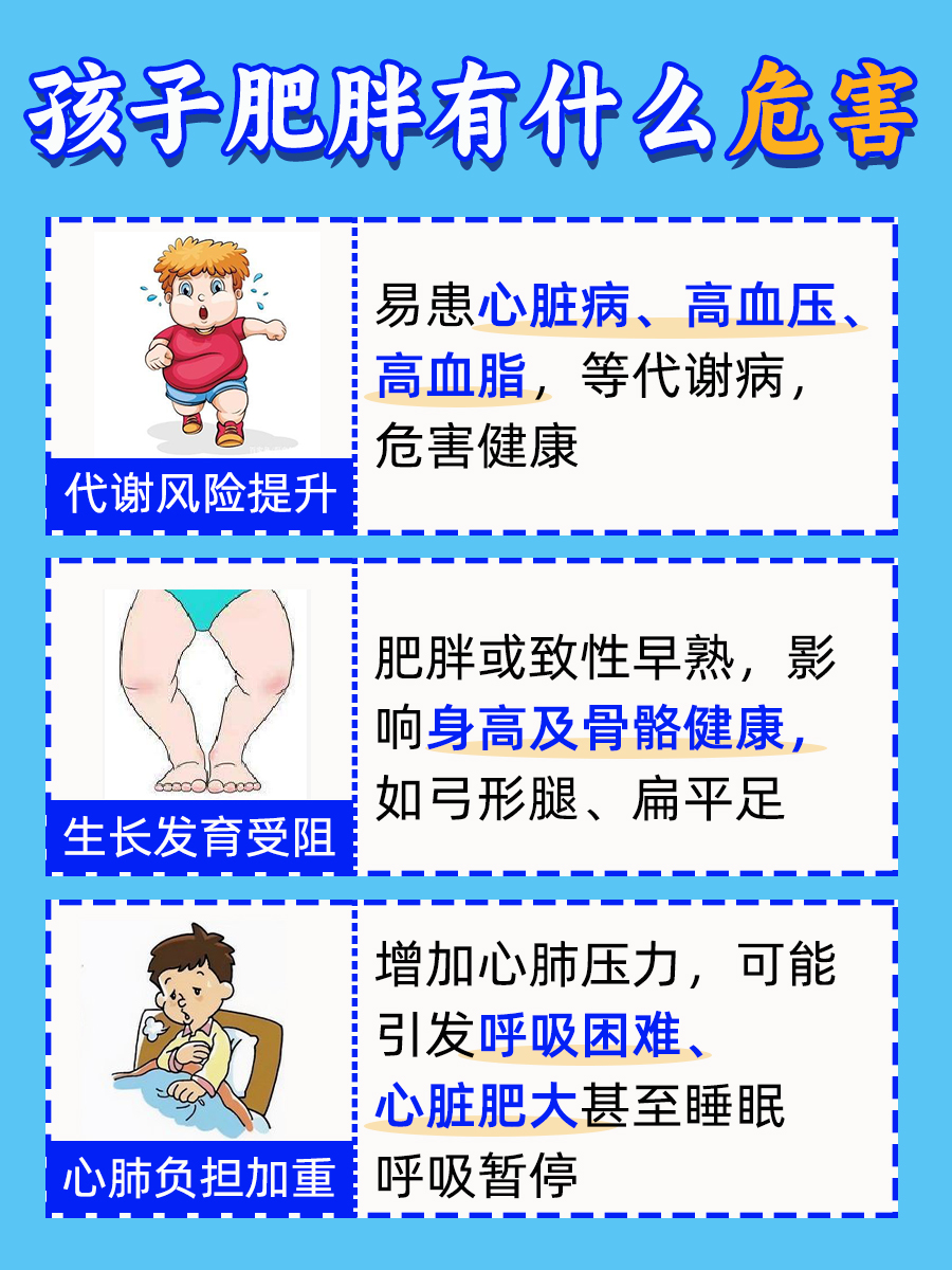 孩子肥胖：竟然有这些危害