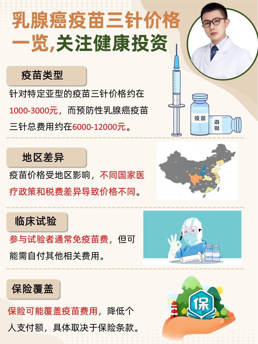 乳腺癌疫苗三针价格一览，关注健康投资