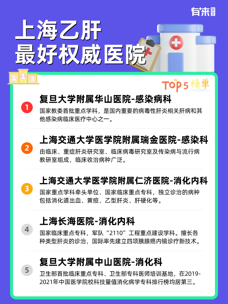 上海乙肝比较好权威医院