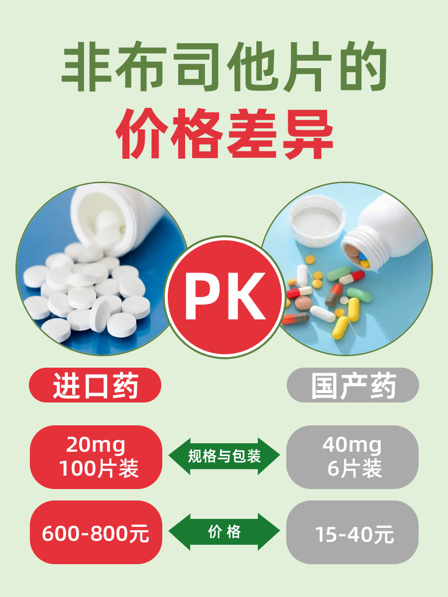 非布司他片一盒售价,你了解吗?