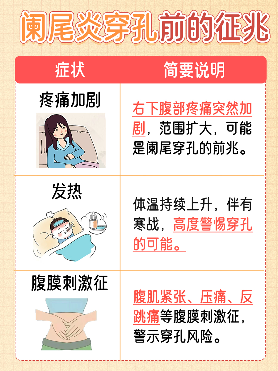 阑尾炎穿孔前的预警信号：有哪些征兆需要注意