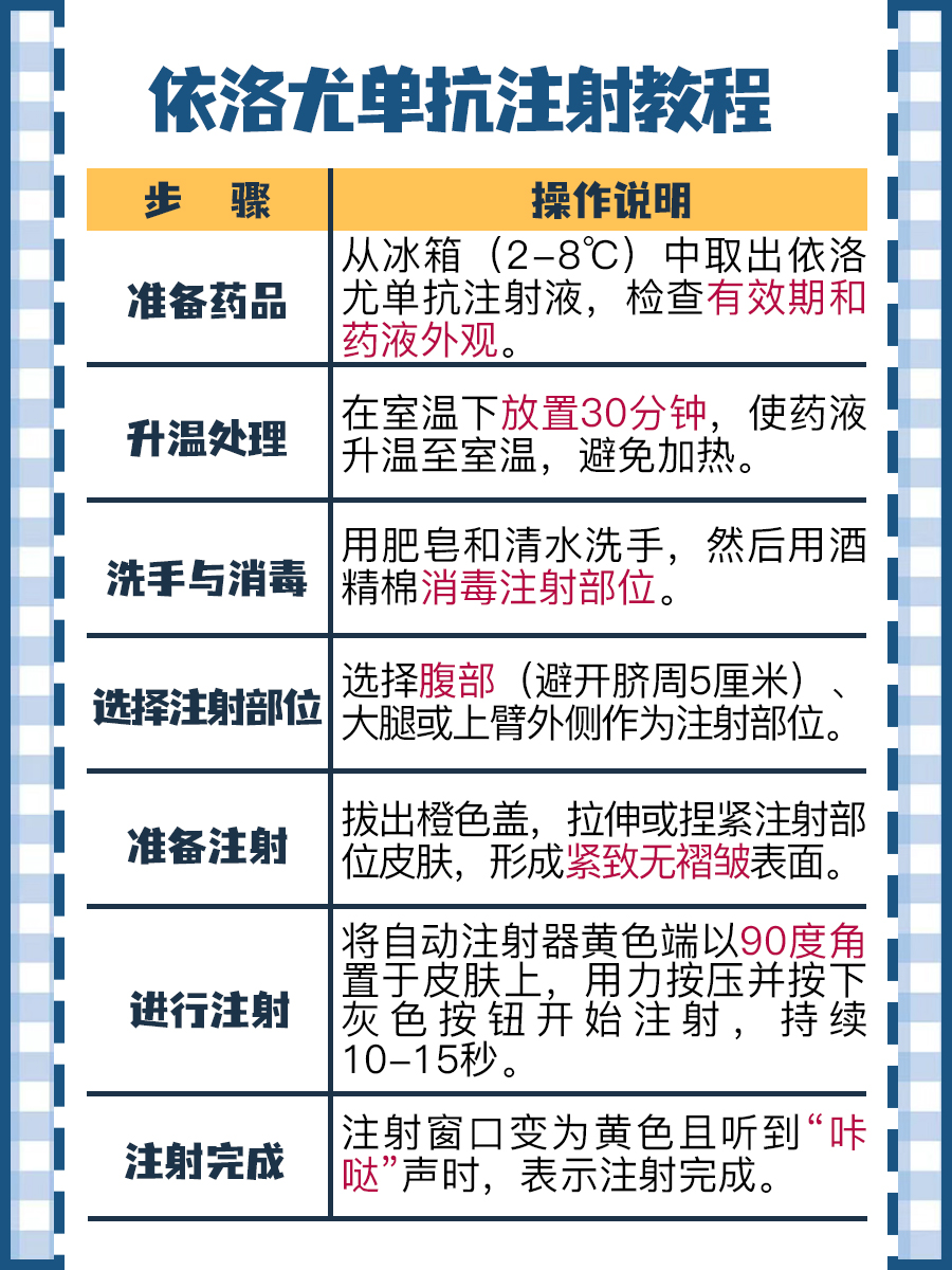 依洛尤单抗注射教程：医生详细指导