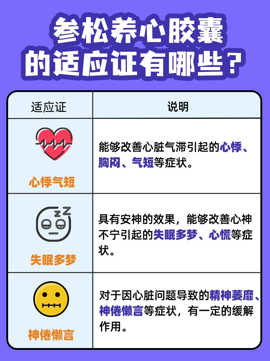 参松养心胶囊一天吃二次行吗，一文解析