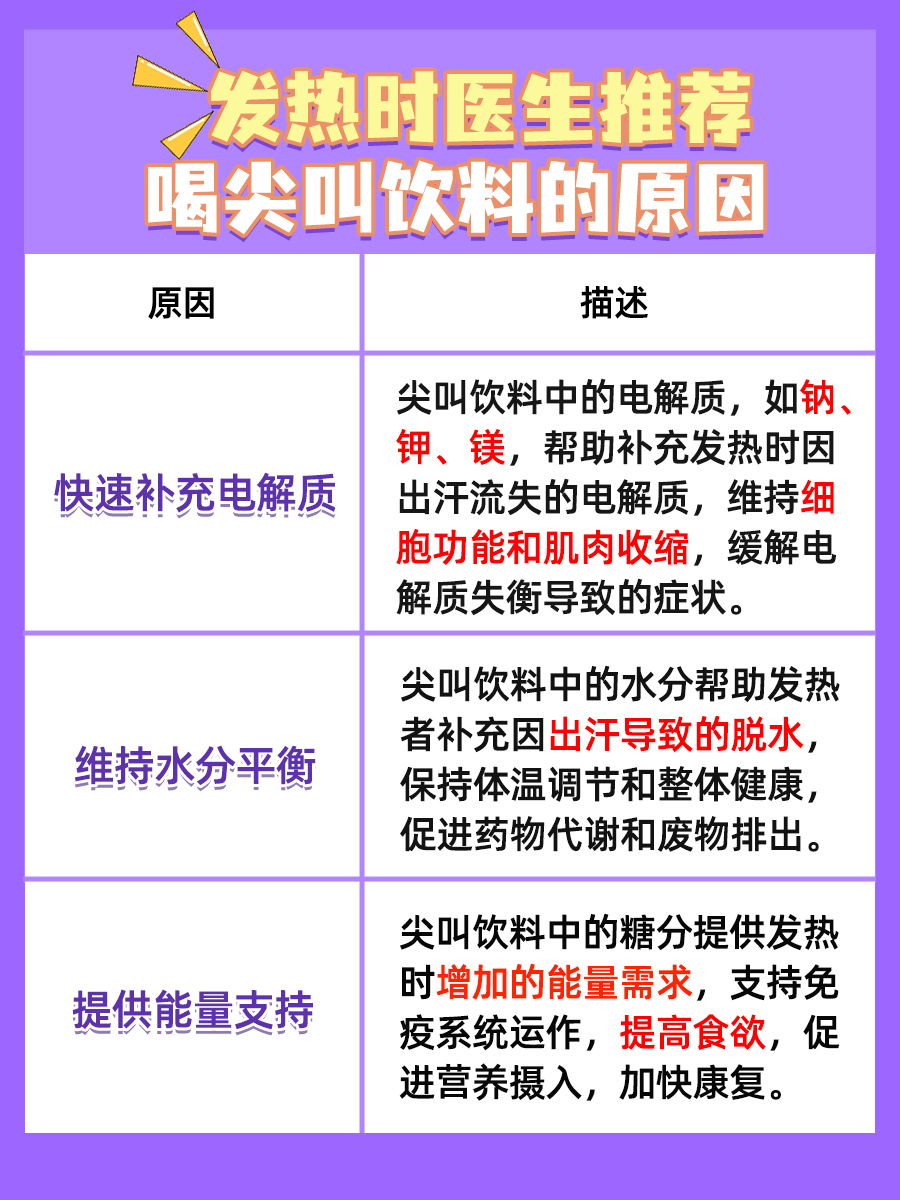 发热时医生建议喝尖叫饮料：原因详解