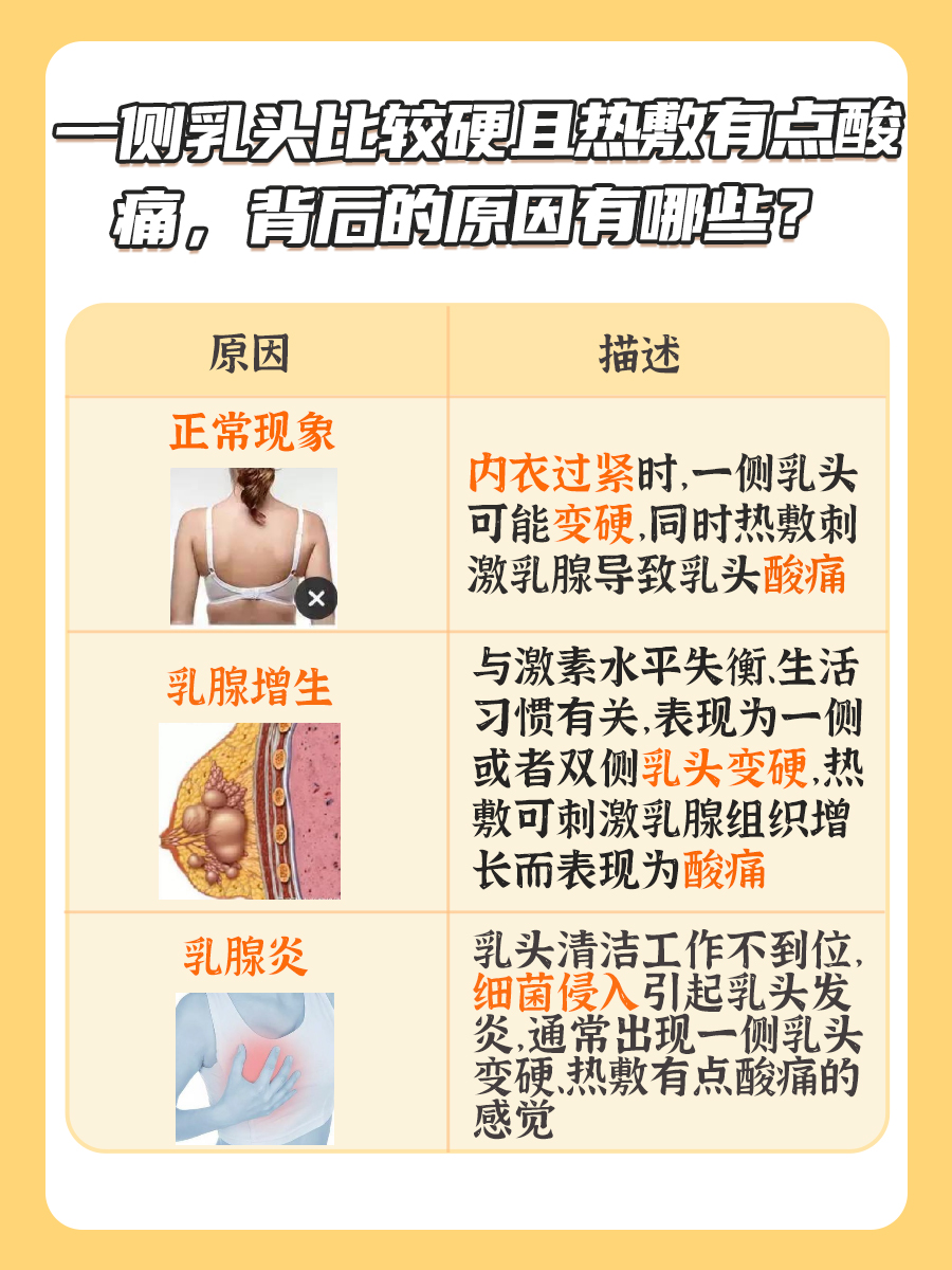 一侧乳头比较硬且热敷有点酸痛是怎么回事？