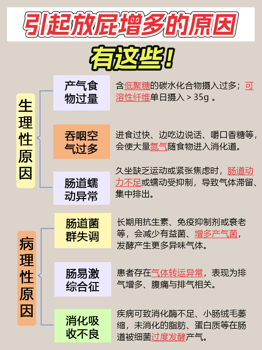 放屁多是什么原因?别尴尬!先排查这几个