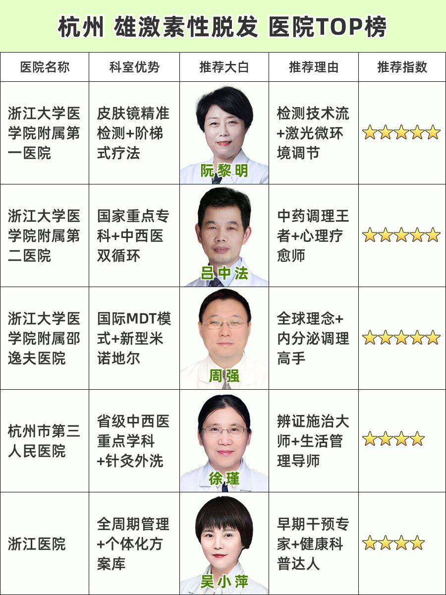 杭州看雄激素性脱发医院哪家好?权威医生TOP榜