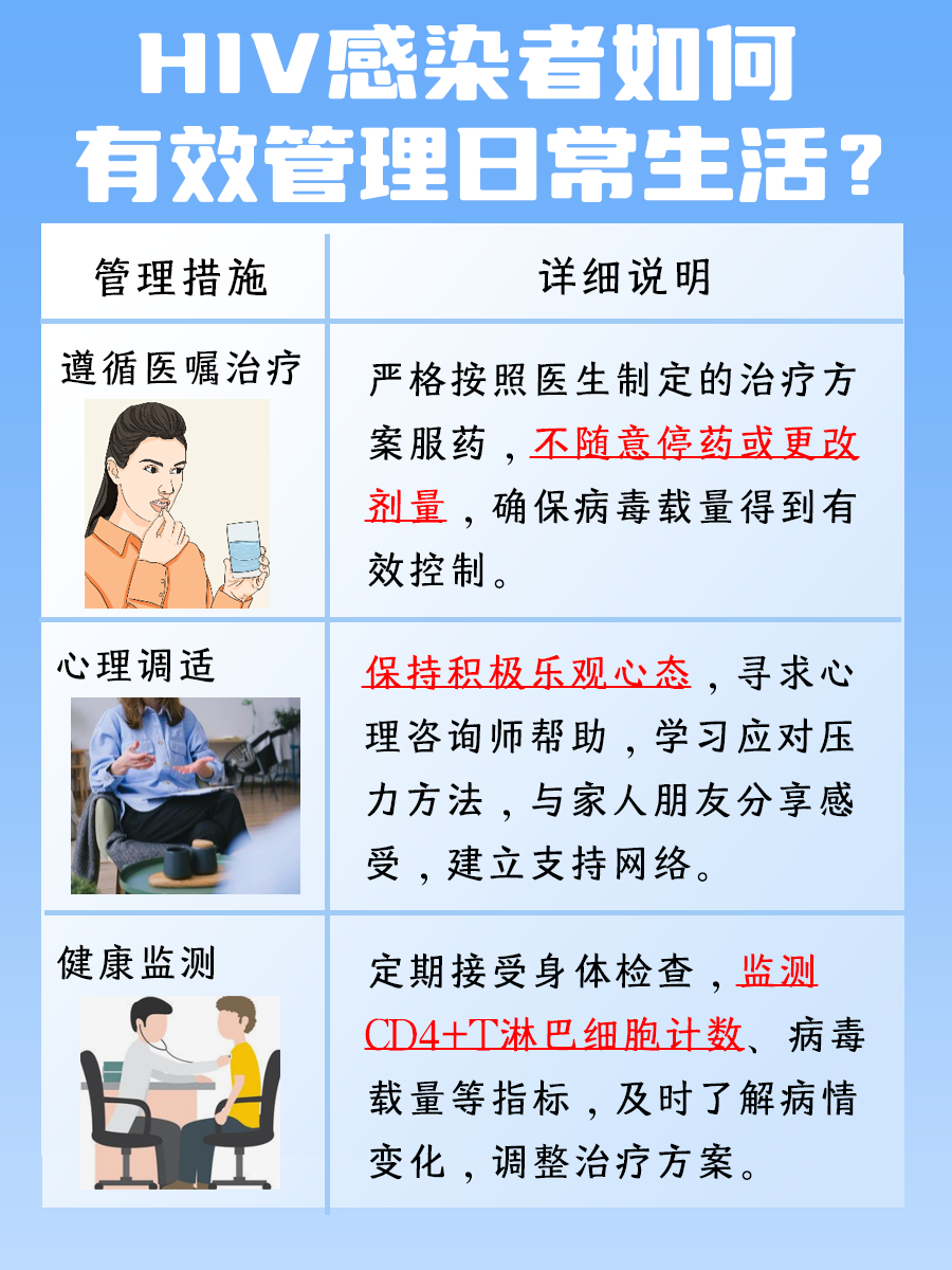 AIDS和HIV的区别，你知道吗？