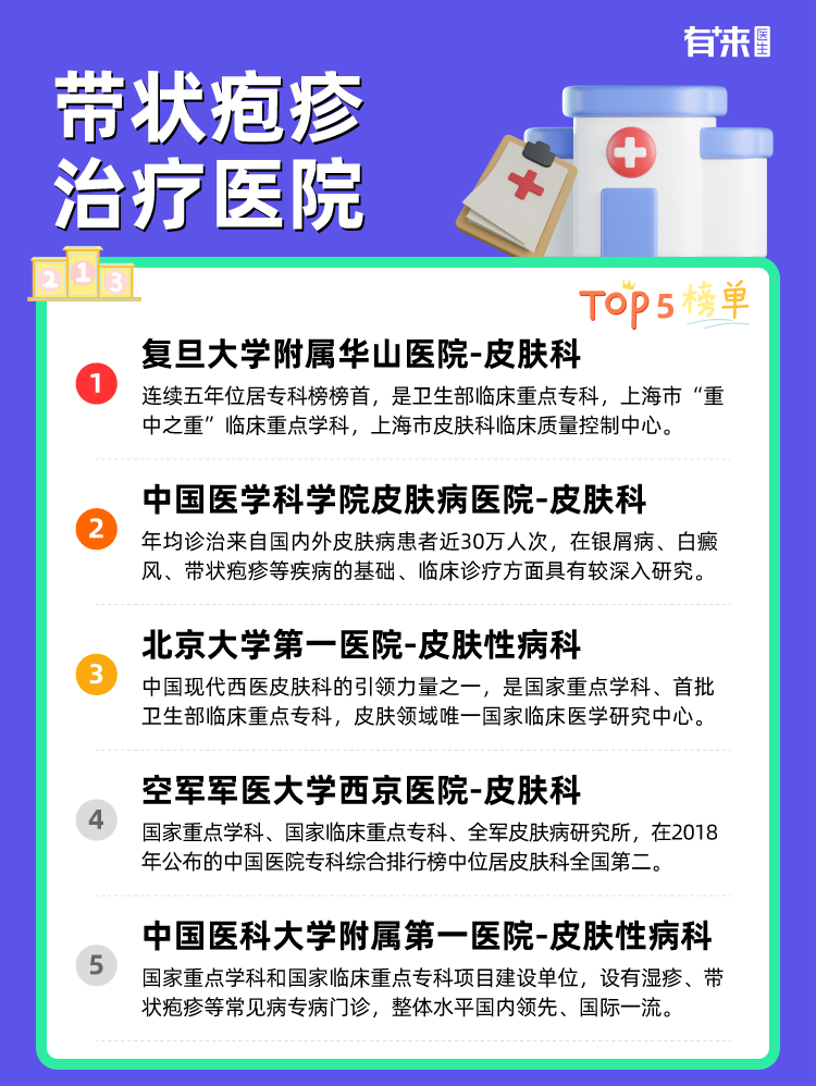 带状疱疹治疗医院