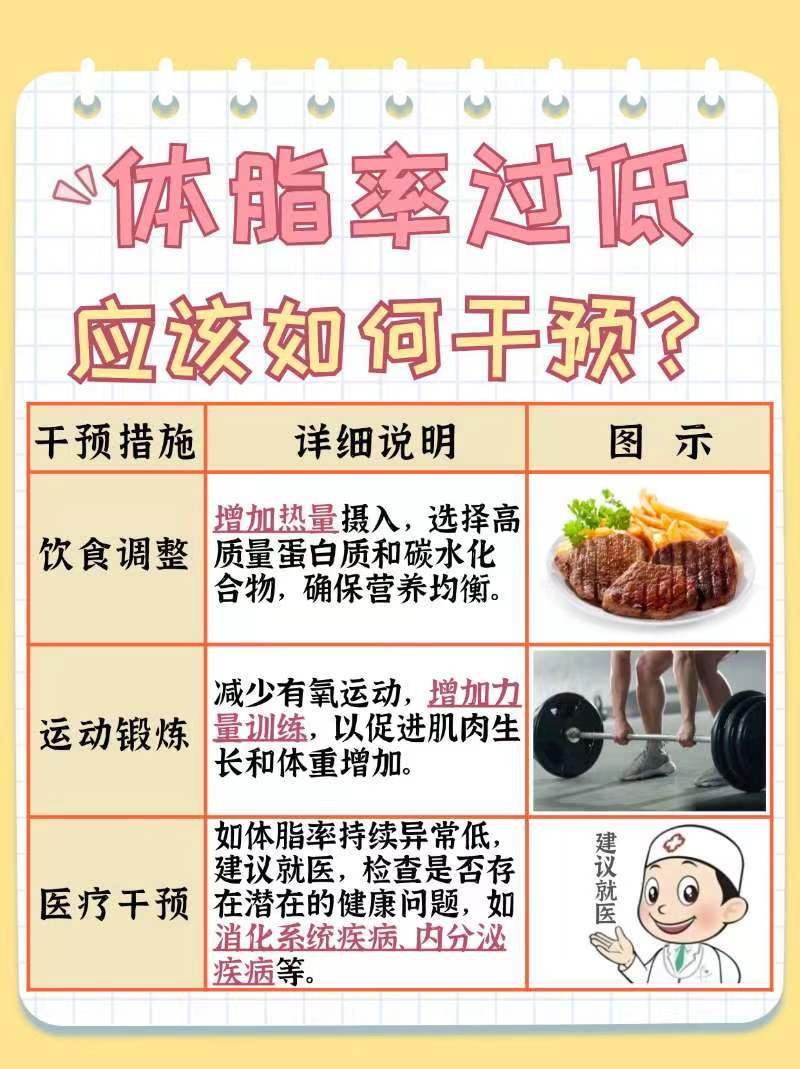 医院测体脂率，多少钱一次？快来了解！