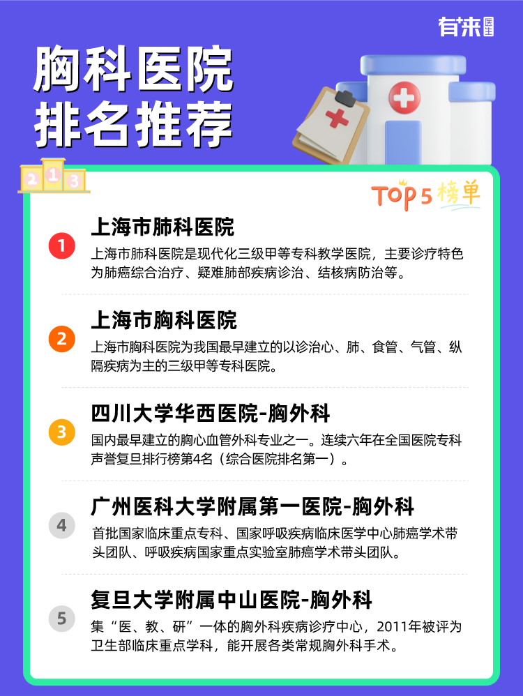 胸科医院排名推荐