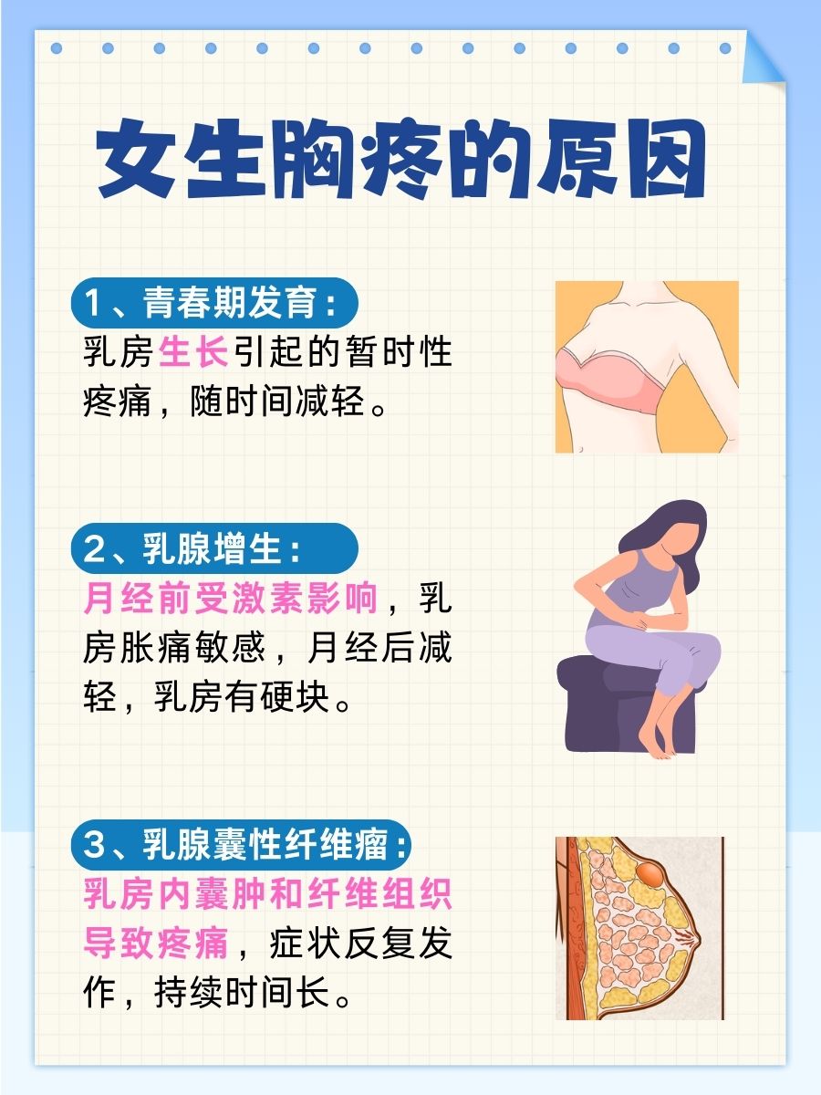 女生胸疼，来了解具体的原因