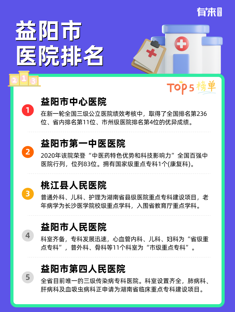 益阳市医院排名