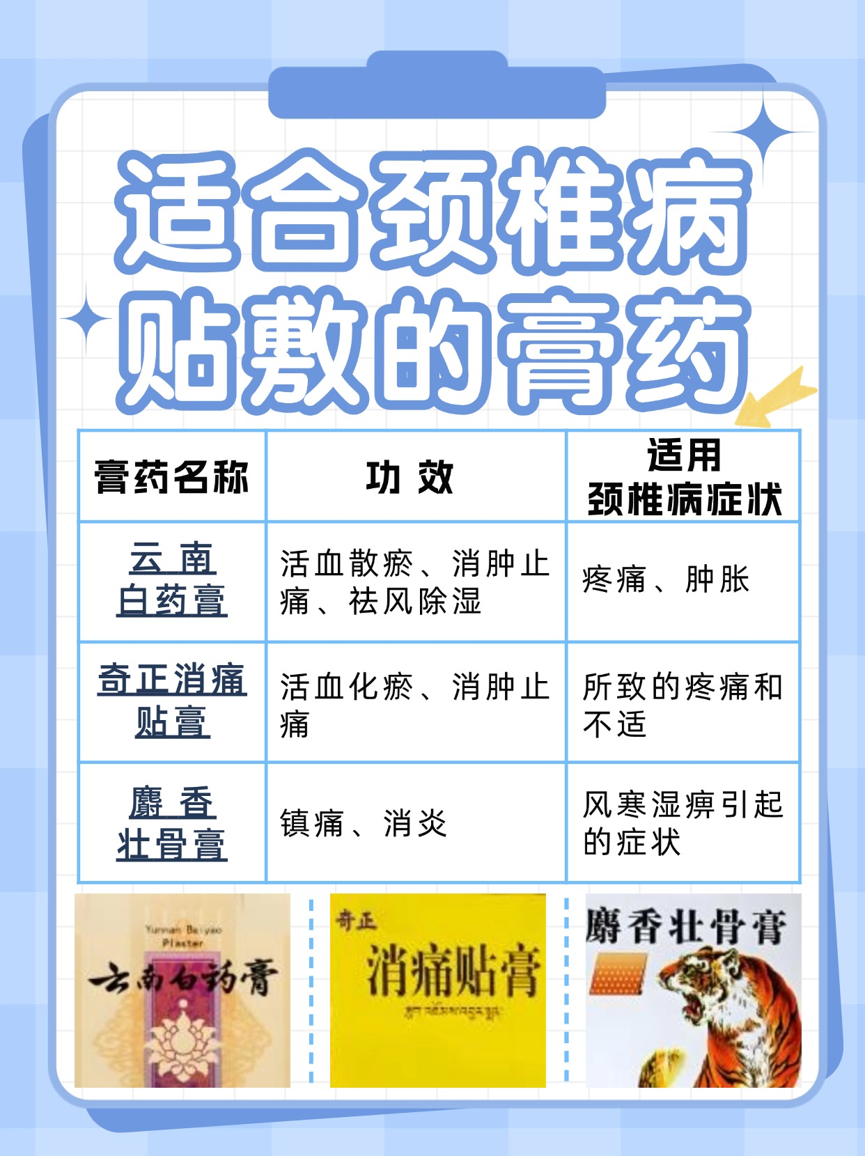 思考：颈椎病贴膏药有用吗