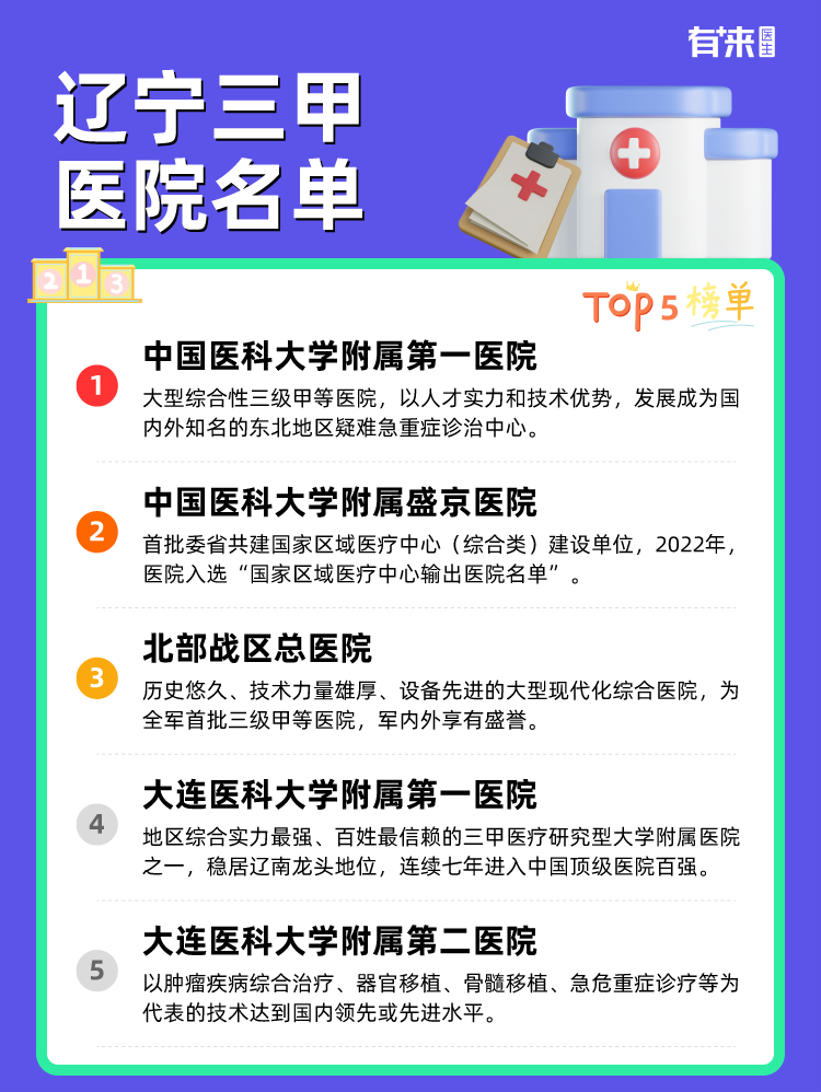 辽宁三甲医院名单