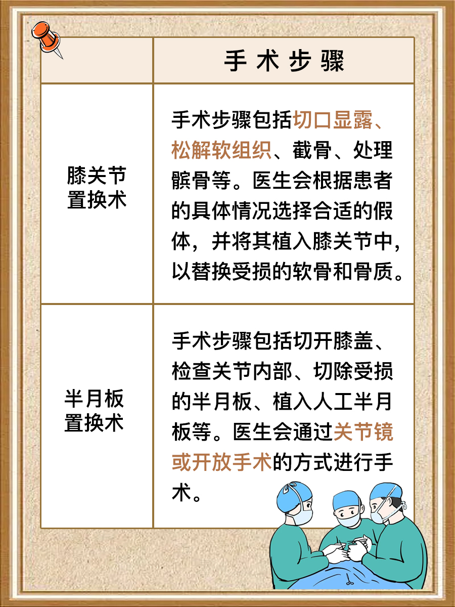 膝关节置换术和半月板置换术一样吗?别搞混啦