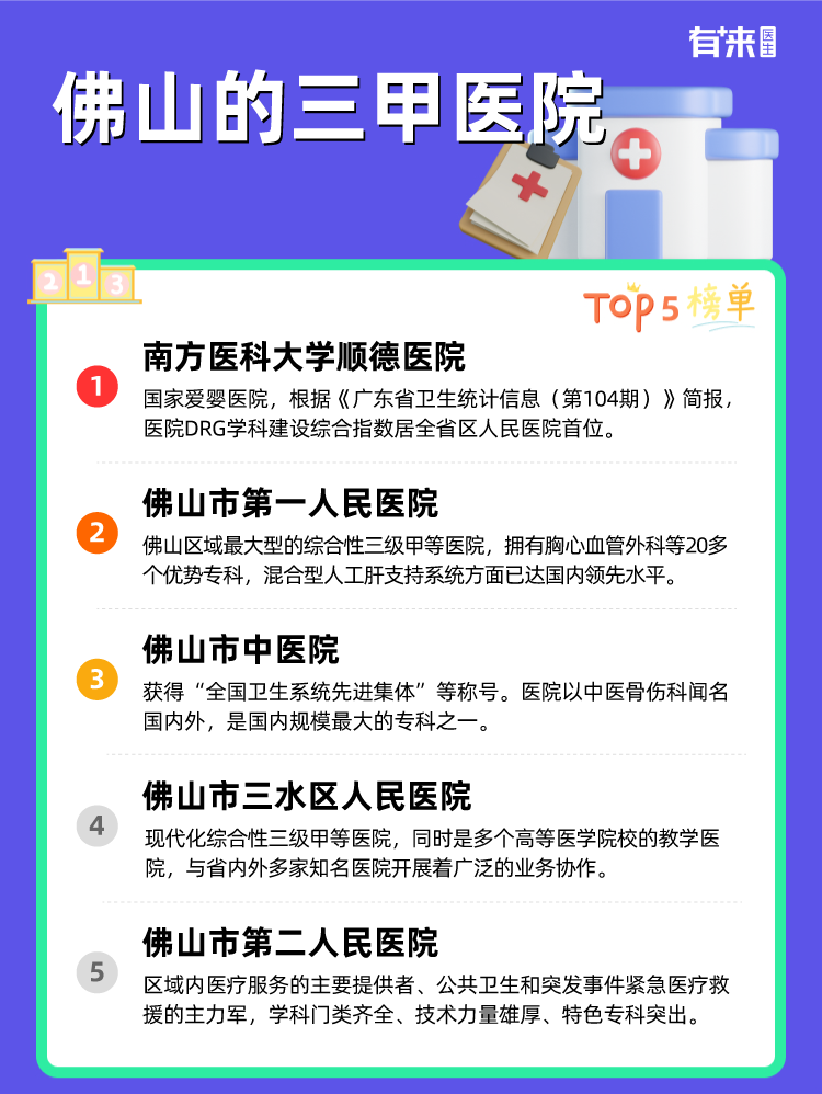 佛山的三甲医院