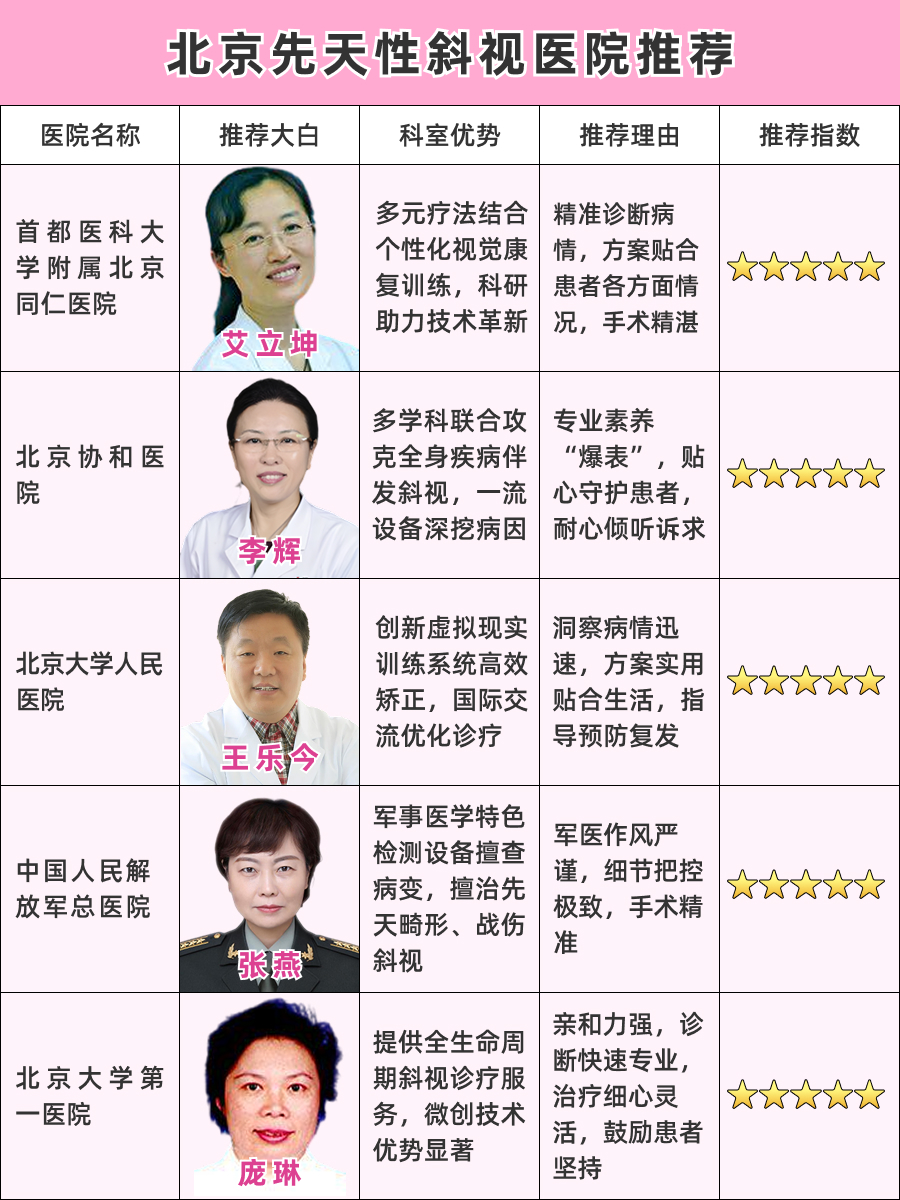 北京先天性斜视医院推荐,口碑排名抢先看!