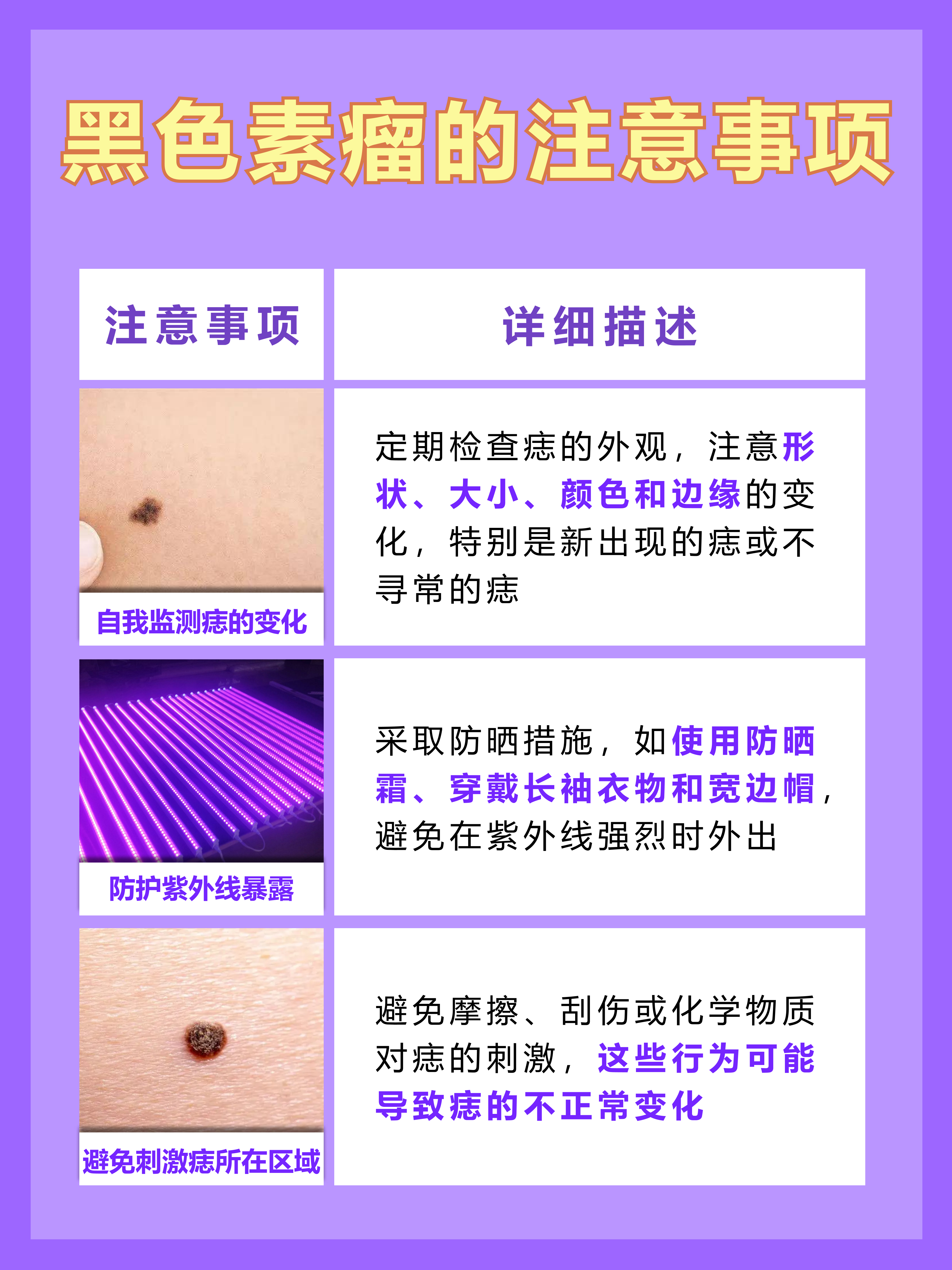 黑色素瘤诊断的ABCDE法则：详解