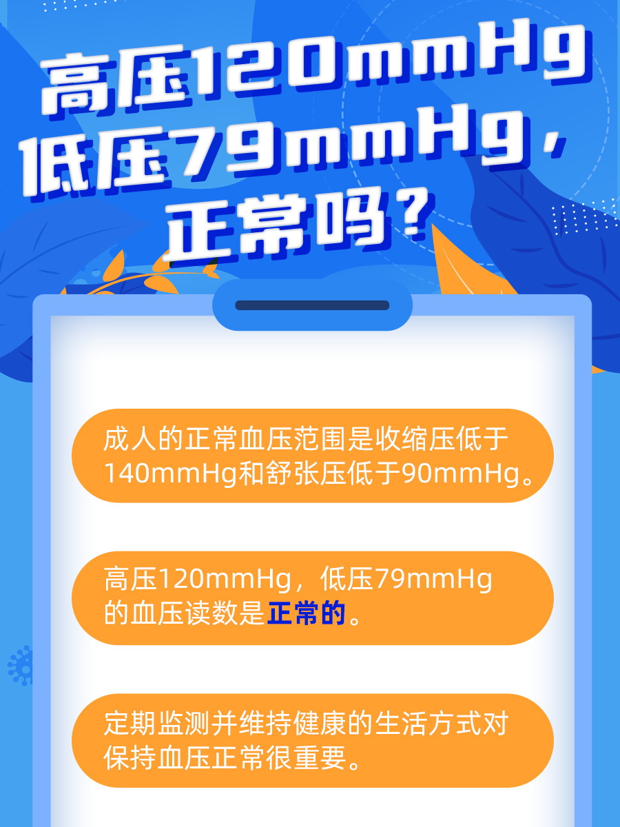 血压120/79mmHg：血压正常吗？
