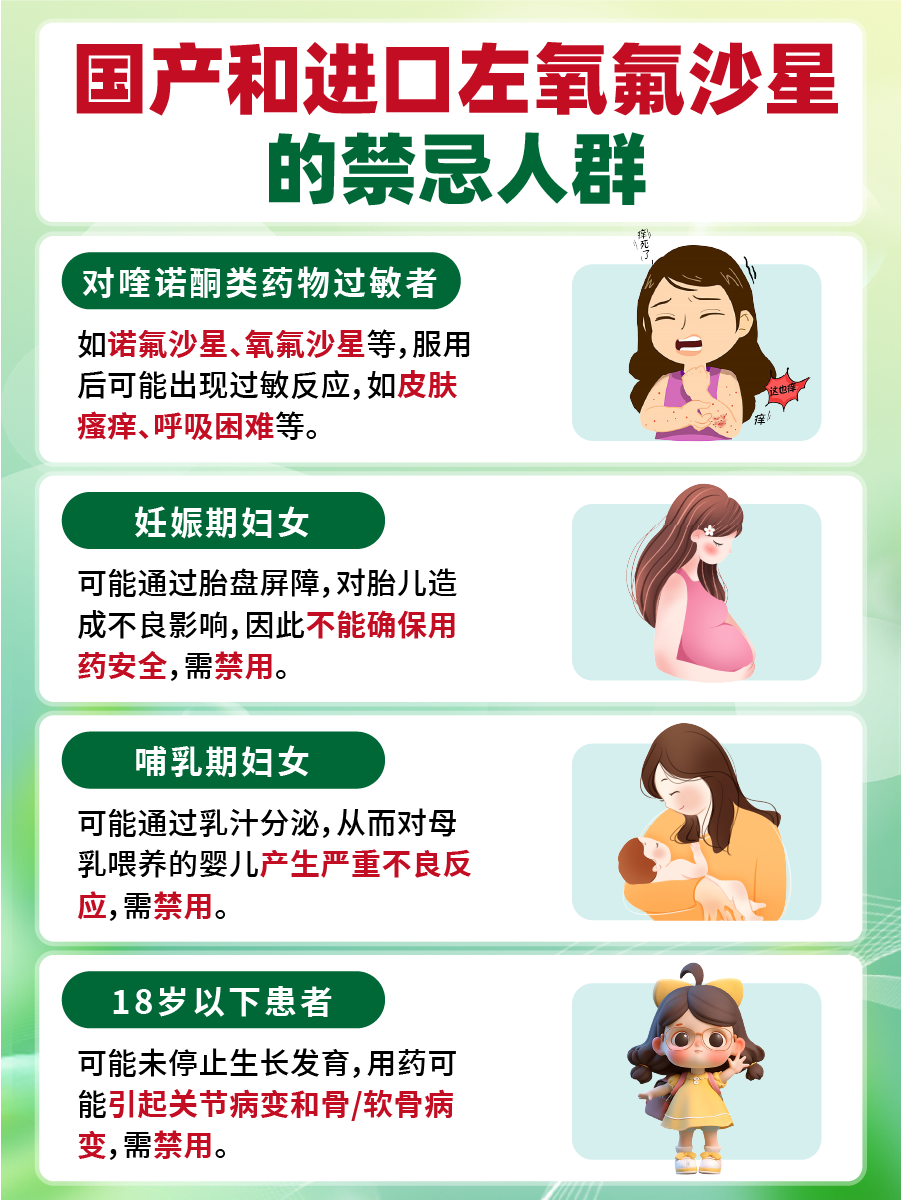左氧氟沙星，国产和进口有什么区别？