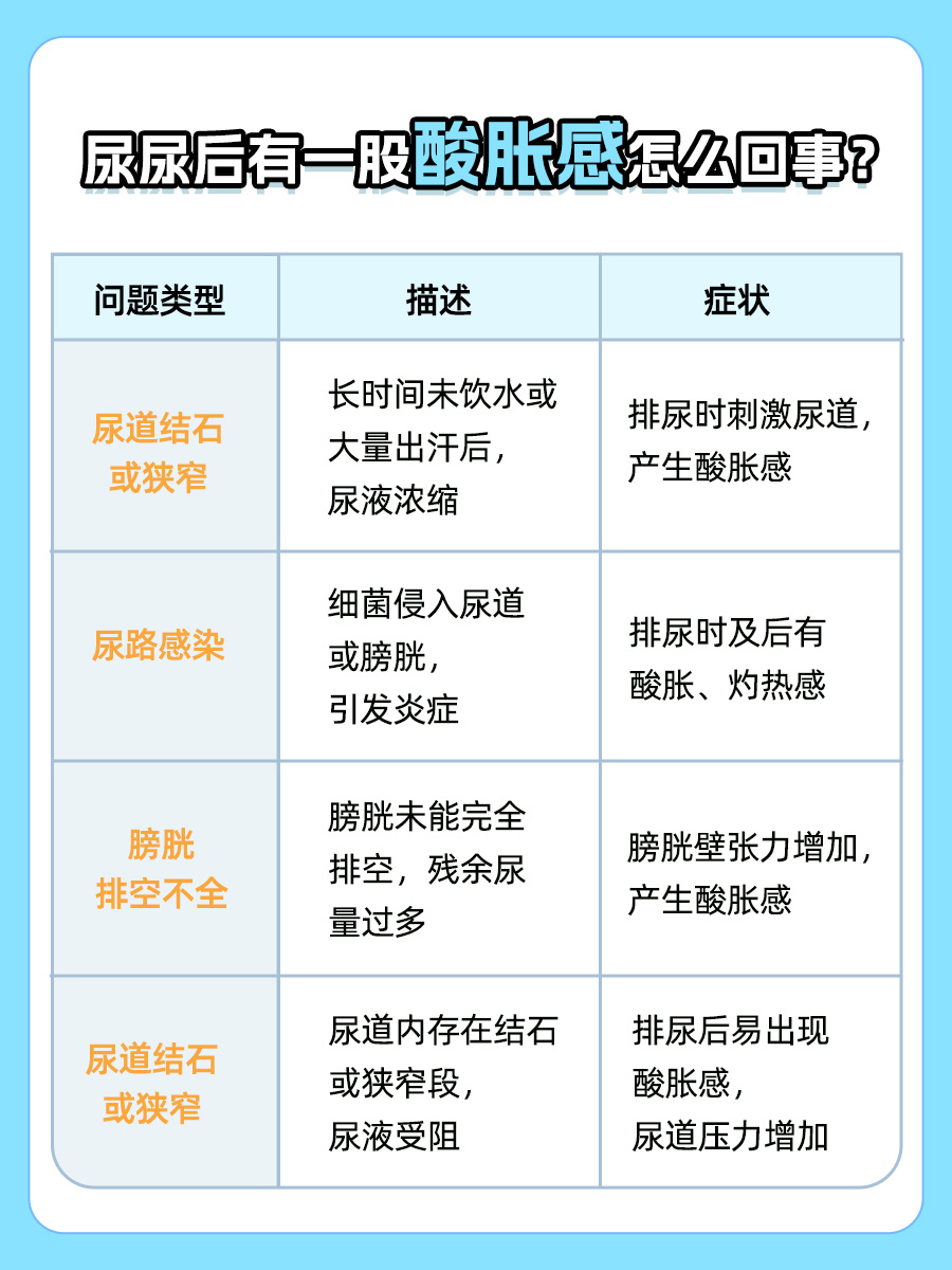 医生解读，尿尿后有一股酸胀感怎么回事
