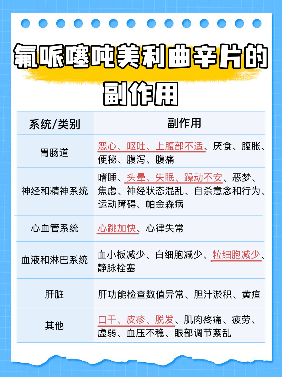 氟哌噻吨美利曲辛片，为何老年人只能吃一粒？