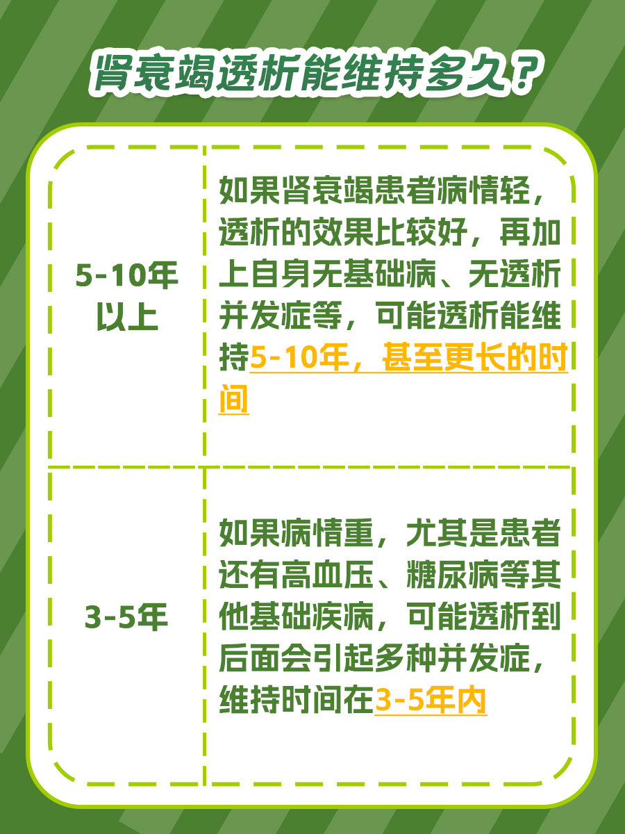 医生揭秘：肾衰竭透析能维持多久？