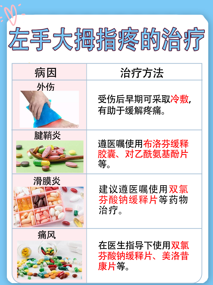 揭秘：左手大拇指疼警惕四种病