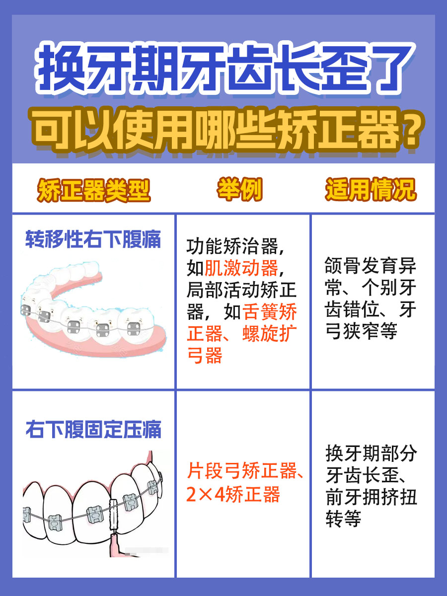 探究！儿童换牙期牙齿长歪了怎么办