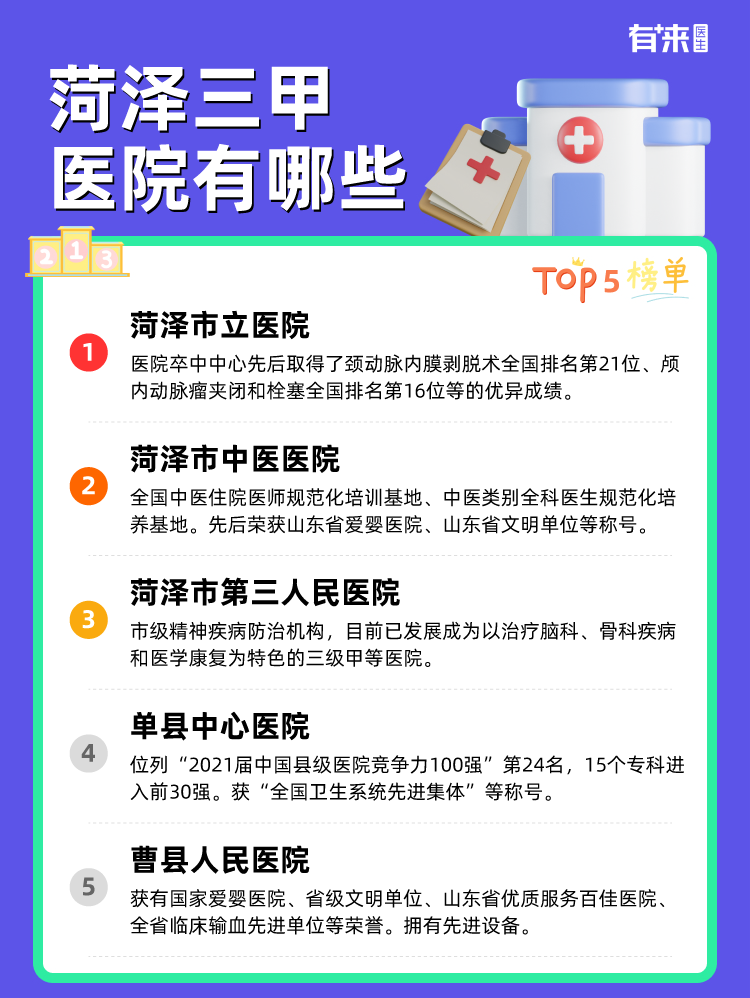 菏泽三甲医院有哪些