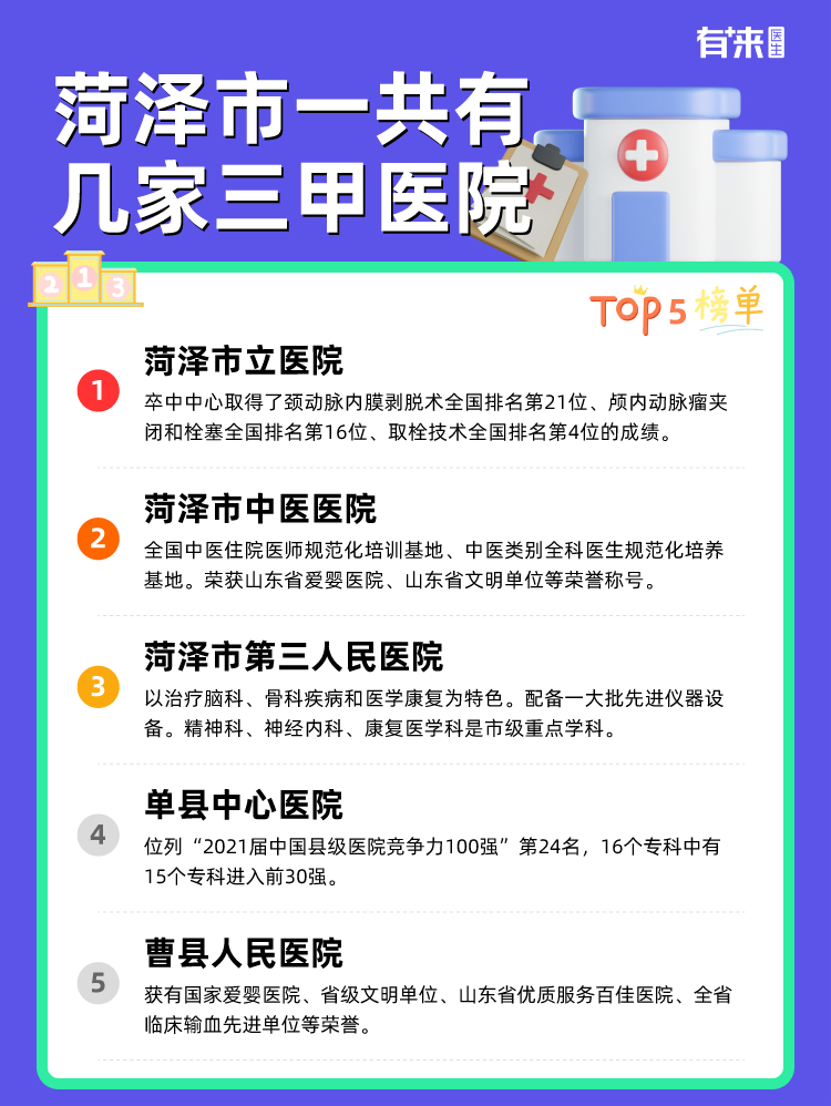 菏泽市一共有几家三甲医院