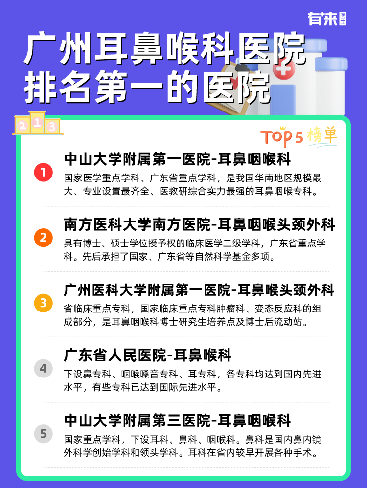 广州耳鼻喉科医院排名第一的医院