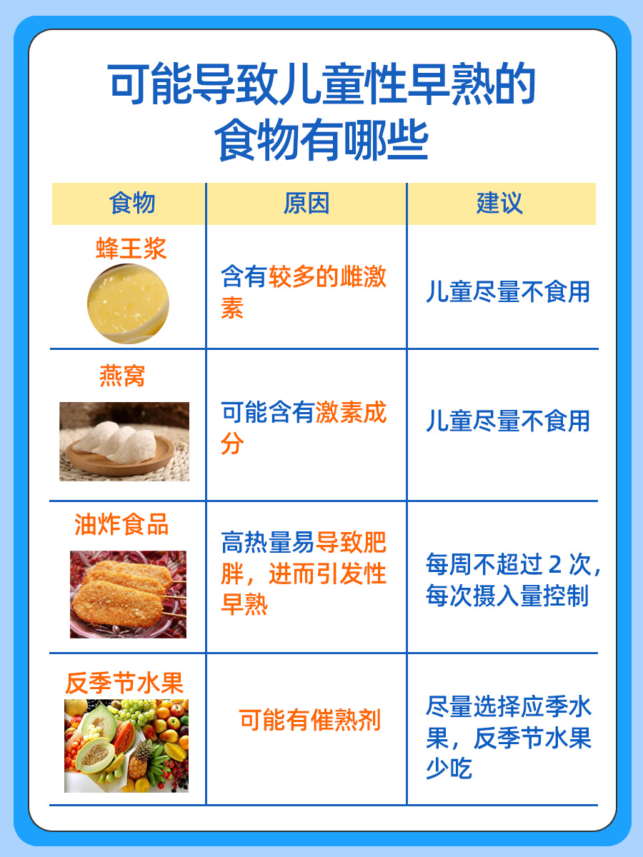 儿童吃鸡肉会性早熟吗？一文解析
