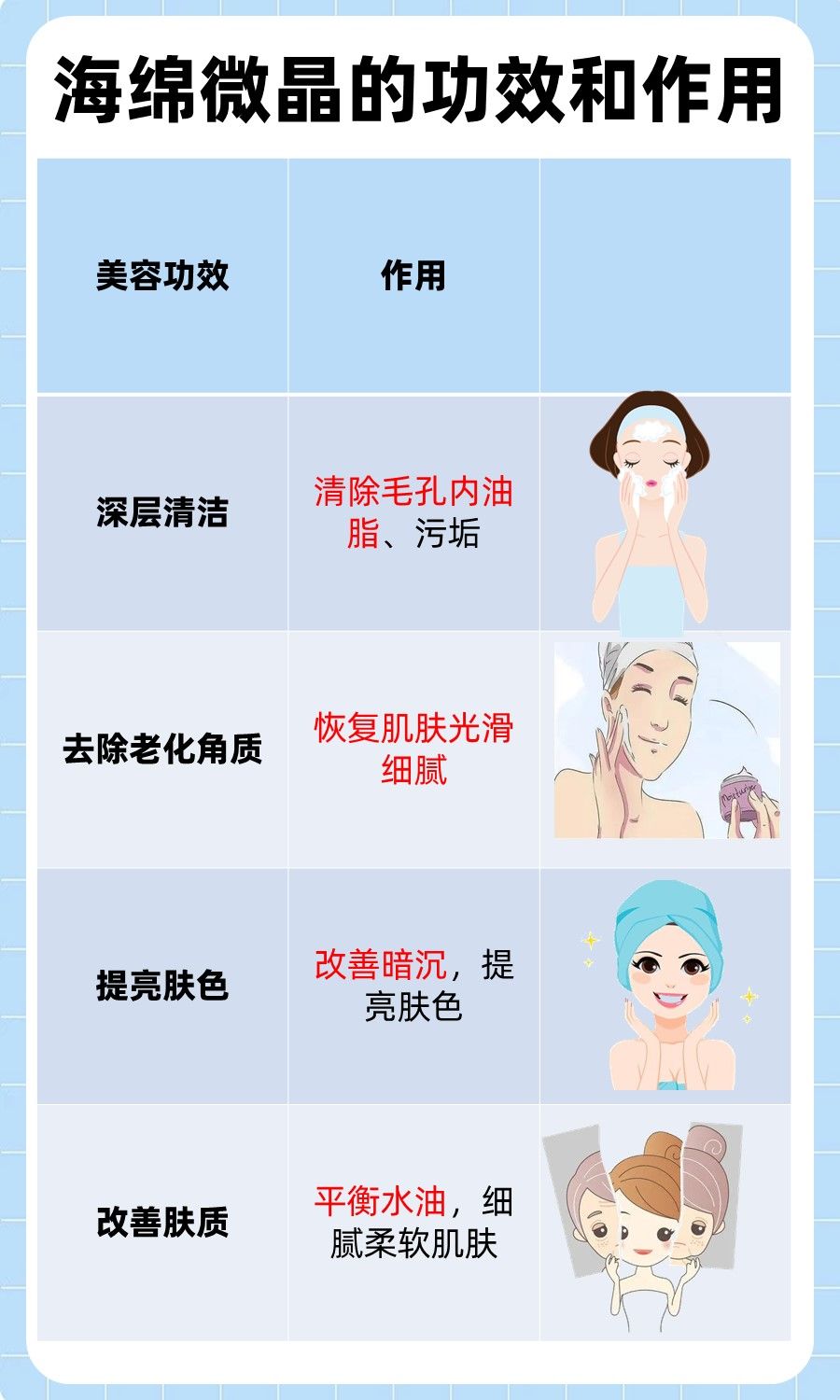 海绵微晶：美容功效和作用一览
